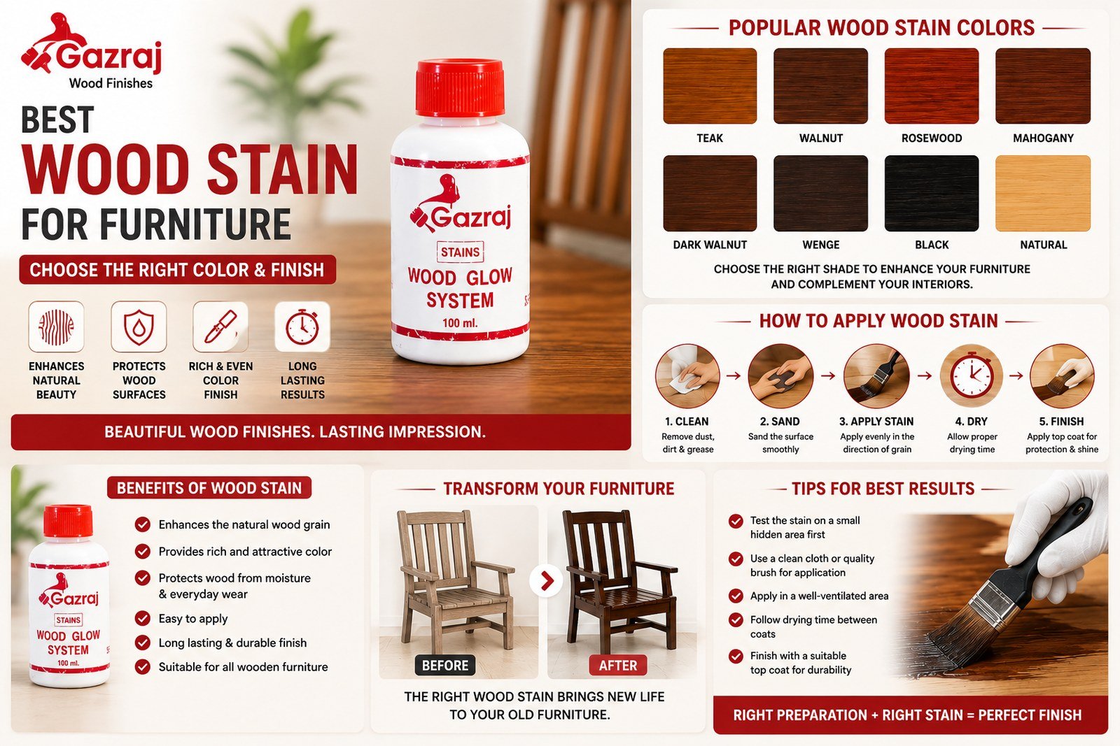 Gazraj Wood Stain for Furniture with wood stain colors and application